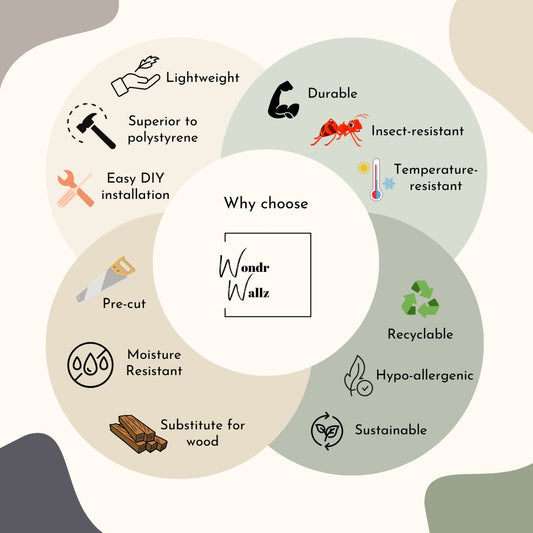 Wall Trim Kit Custom Order for bebecita1217